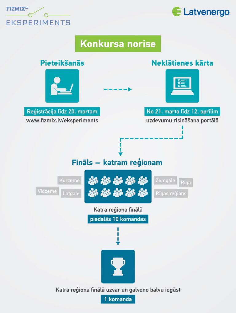 Aicina pieteikties erudīcijas konkursam un nopelnīt nedēļu garu piedzīvojumu vasaras nometnē