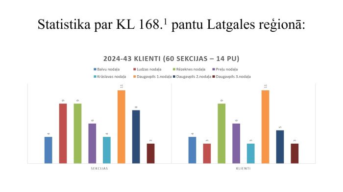 Vardarbiba_Statistika2025-10-03132219.jpg