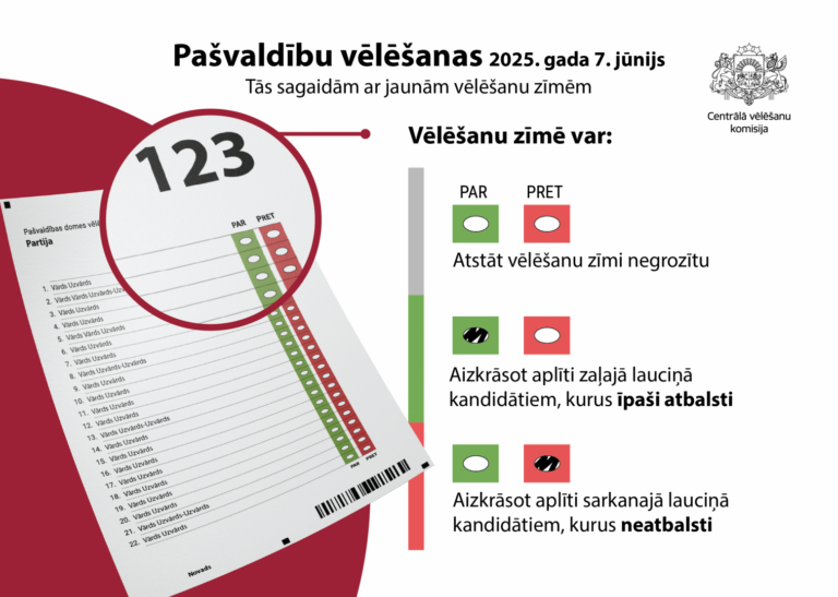 Vēlēšanu metodoloģija