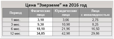 Подписка продолжается!