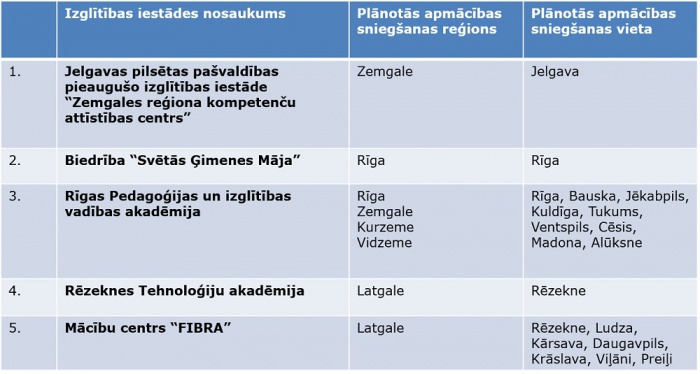 Pirmslaulību mācību programma